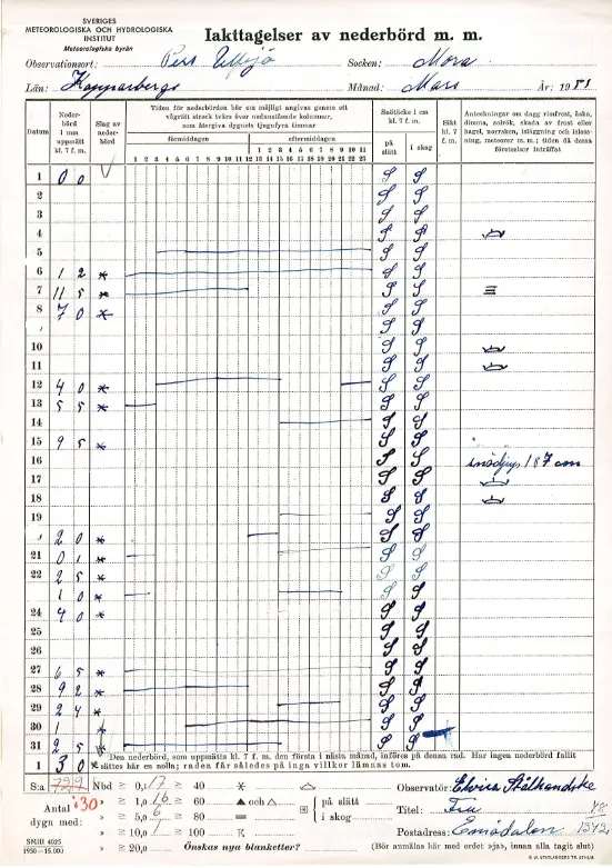 Nederbördsjournal från Ulvsjö mars 1951.