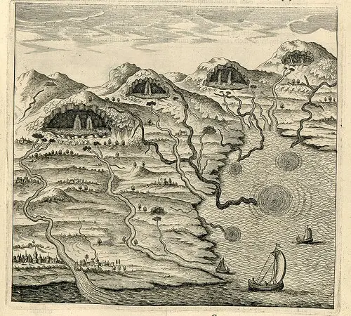 Illustration från ”Mundus subterraneus” där underjordiska sjöar fyller på vattendragen och hur de underjordiska sjöarna fylls på från havet