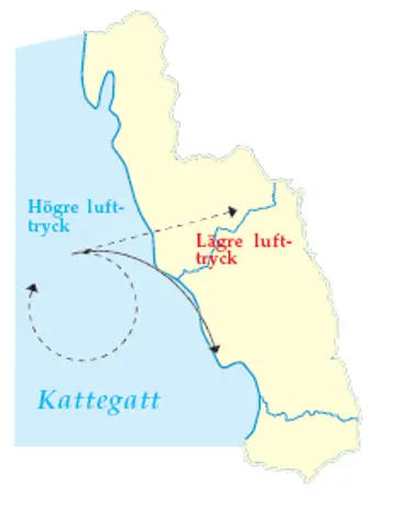 Karta som visar att skillnaden i temperatur mellan den soluppvärmda landbacken och det svala havet leder till att luft accelereras in mot land.
