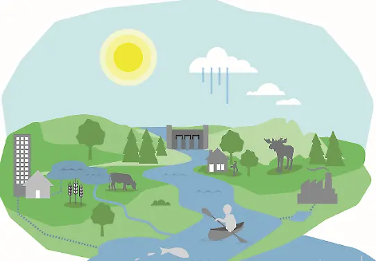 Schematisk bild över vatten i landskap