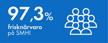 97,3% frisknärvaro på SMHI