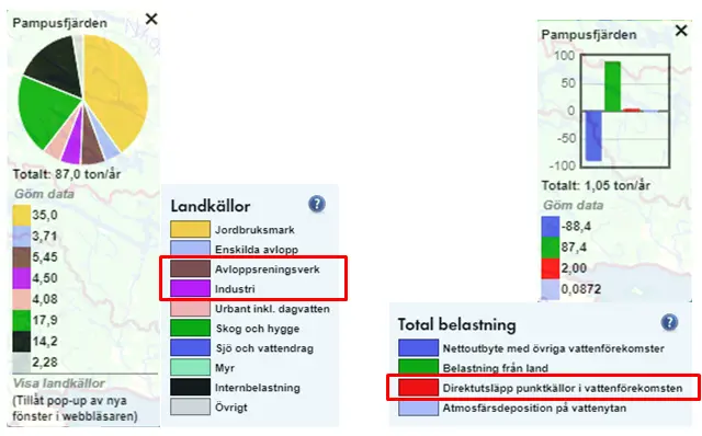 Punktkällor i Vattenwebbs analysverktyg för övergödning.