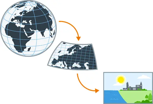 Förklaring till rutnät (grid) över jorden i oceanografiska sammanhang.