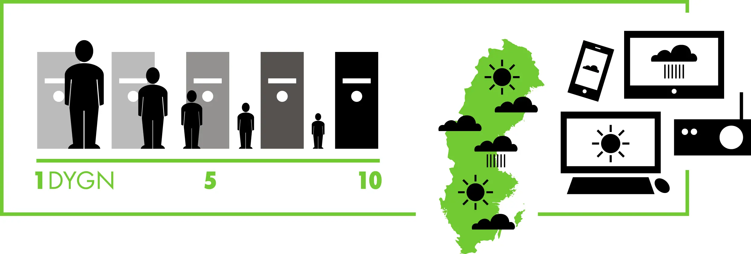 Prognosen färdigställs (illustration)