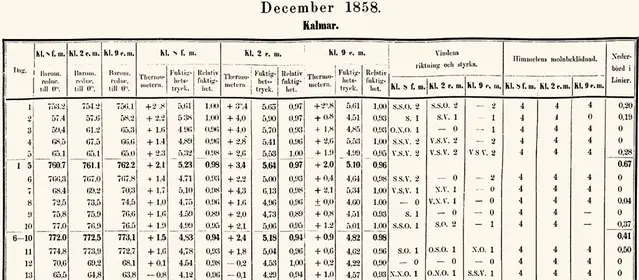 Gammal data från 1858.