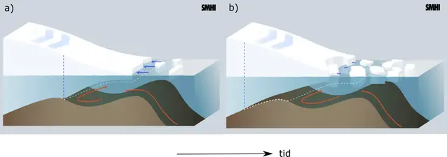 Bild över Marine ice shelf instability