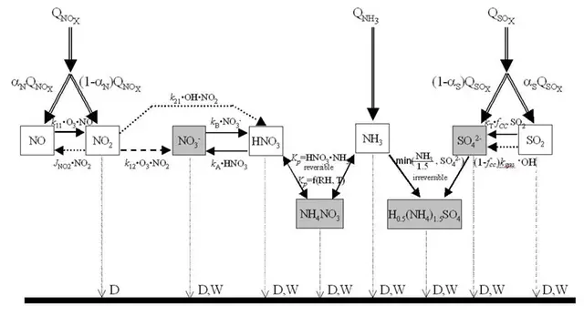 Illustration av kemi-schema i MATCH.