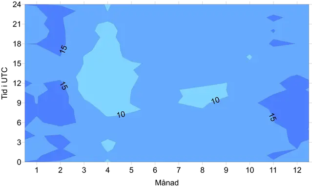 Illustration över sannolikheten för nederbörd i procent under perioden 1996-2020 i Naimakka