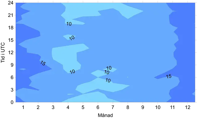 Illustration som visar sannolikheten för nederbörd i procent under perioden 1996-2020 i Åsele