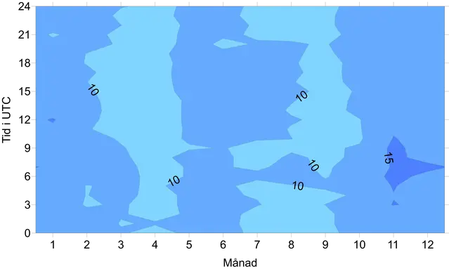 Illustration som visar sannolikheten för nederbörd i procent under perioden 1995-2020 i Mora