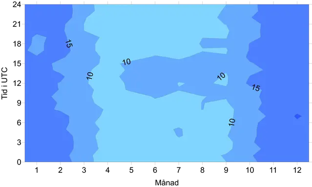 Illustration som visar sannolikheten för nederbörd i procent under perioden 1995-2020 i Hörby