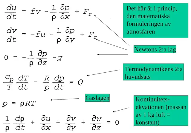 Matematiskt system som beskriver atmosfären