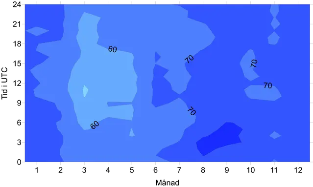 Molnighet i procent under perioden 1991-2020 för Naimakka.