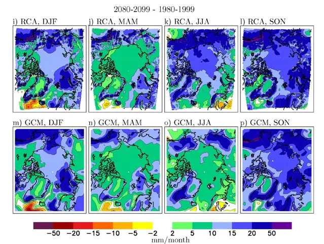 The change in seasonal precipitation for an ensemble of regionally downscaled projections using RCA (top row) and global climate projections (bottom row).