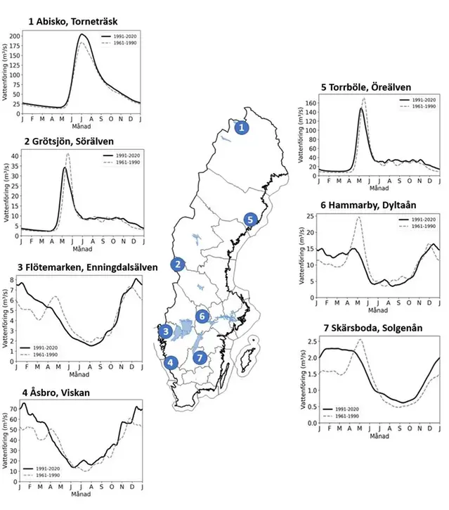 Illustration. Sverigekarta i mitten med sju numrerade punkter. Runt kartan finns sju diagram för vattenflöde under året, som hör ihop med punkterna på kartan.