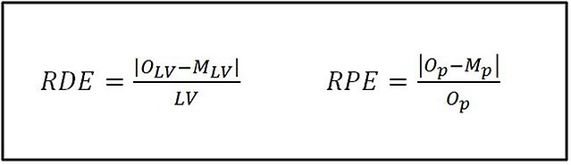 Matematiska tolkningar av kvalitetsmålen; RDE (Relative Directive Error) respektive RPE (Relative Percentile Error).