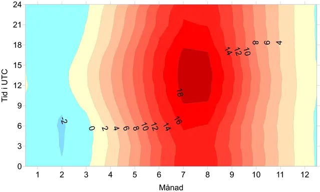 Medeltemperatur vid Örskär i °C under perioden 1991-2020
