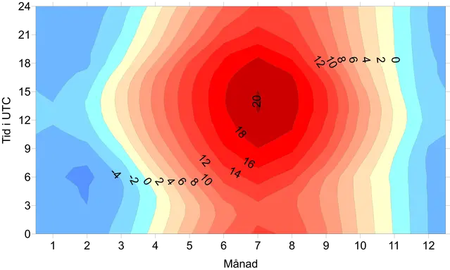 Medeltemperatur i Mora i °C under perioden 1991-2020