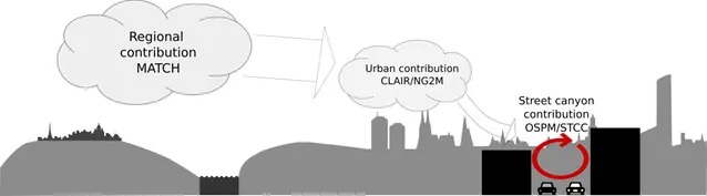 Schematisk bild av modelleringskedjan för nationell modellering.
