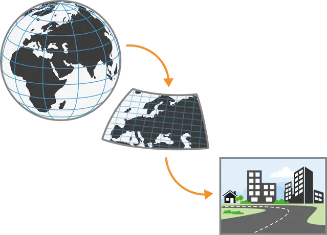 Illustration som beskriver ett gridnät på en jordglob ner till över Europa till lokalt.